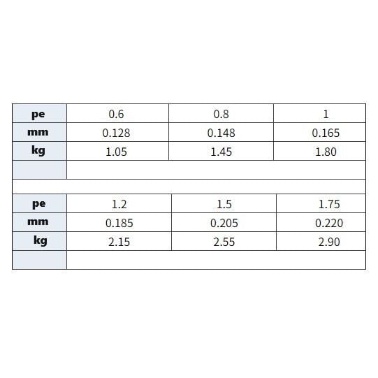 Seaguar Grandmax FX 100% Fluorocarbon Misina 60 mt - 0.165 mm