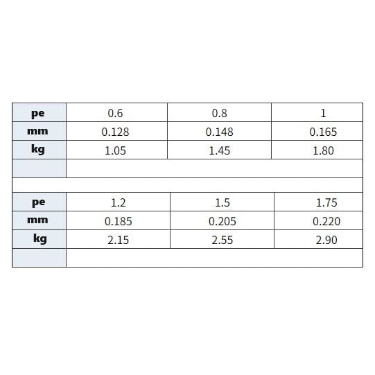 Seaguar Grandmax FX 100% Fluorocarbon Misina 60 mt