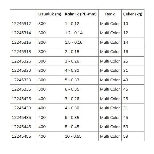 Daiwa Saltiga Dura 12x Braid 300 Mt Multi Color İp Misina - 0.26 mm / 3.0pe