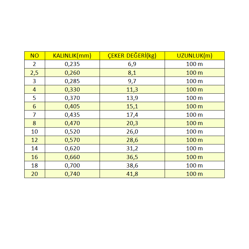 Seaguar FXR Fune 100% Fluoro Carbon Misina 100 mt - 0.740mm